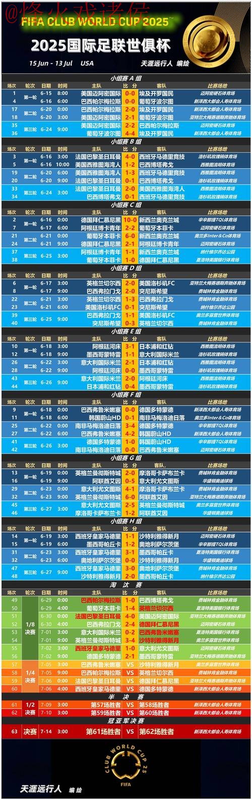 热门世界杯直播APP推荐清单