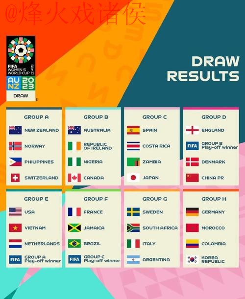 2023世界杯预测排行榜全站解析